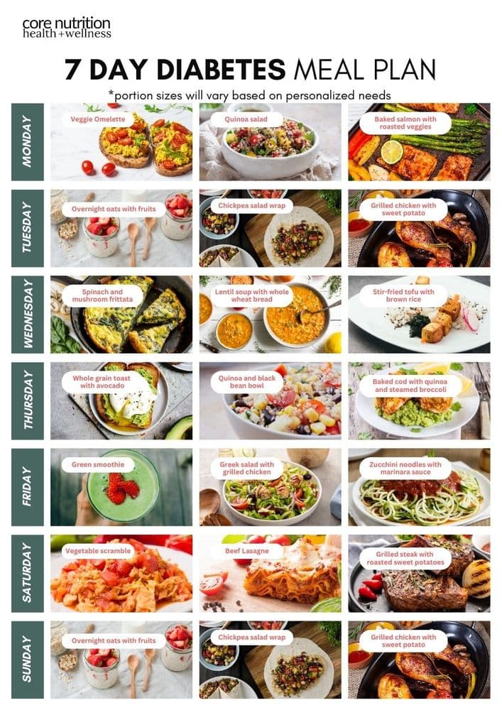 Core Nutrition