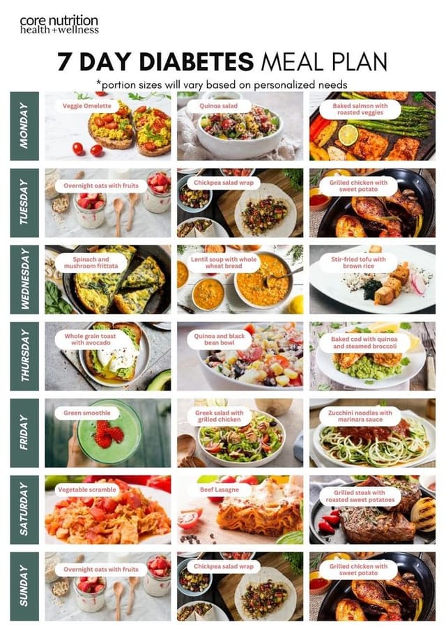 Core Nutrition